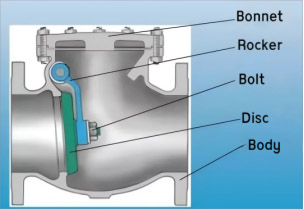 Main parts of marine swing check valve.jpg Main parts of marine swing check valve.jpg